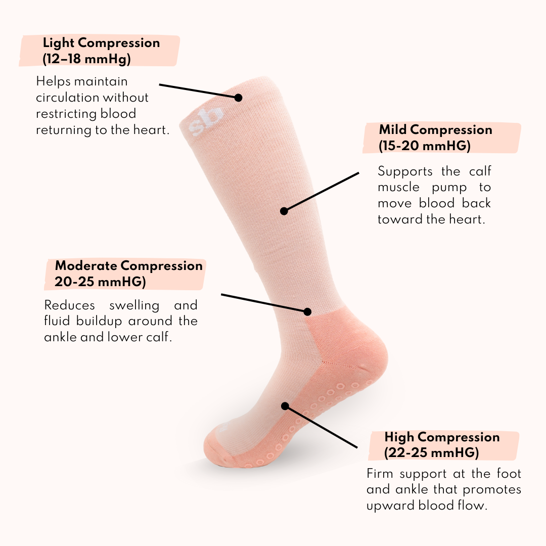 Maternity Compression Socks